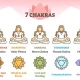 scientific evidence of chakras